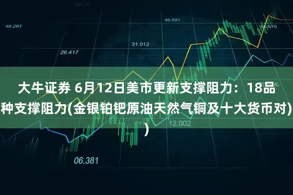 大牛证券 6月12日美市更新支撑阻力：18品种支撑阻力(金银铂钯原油天然气铜及十大货币对)